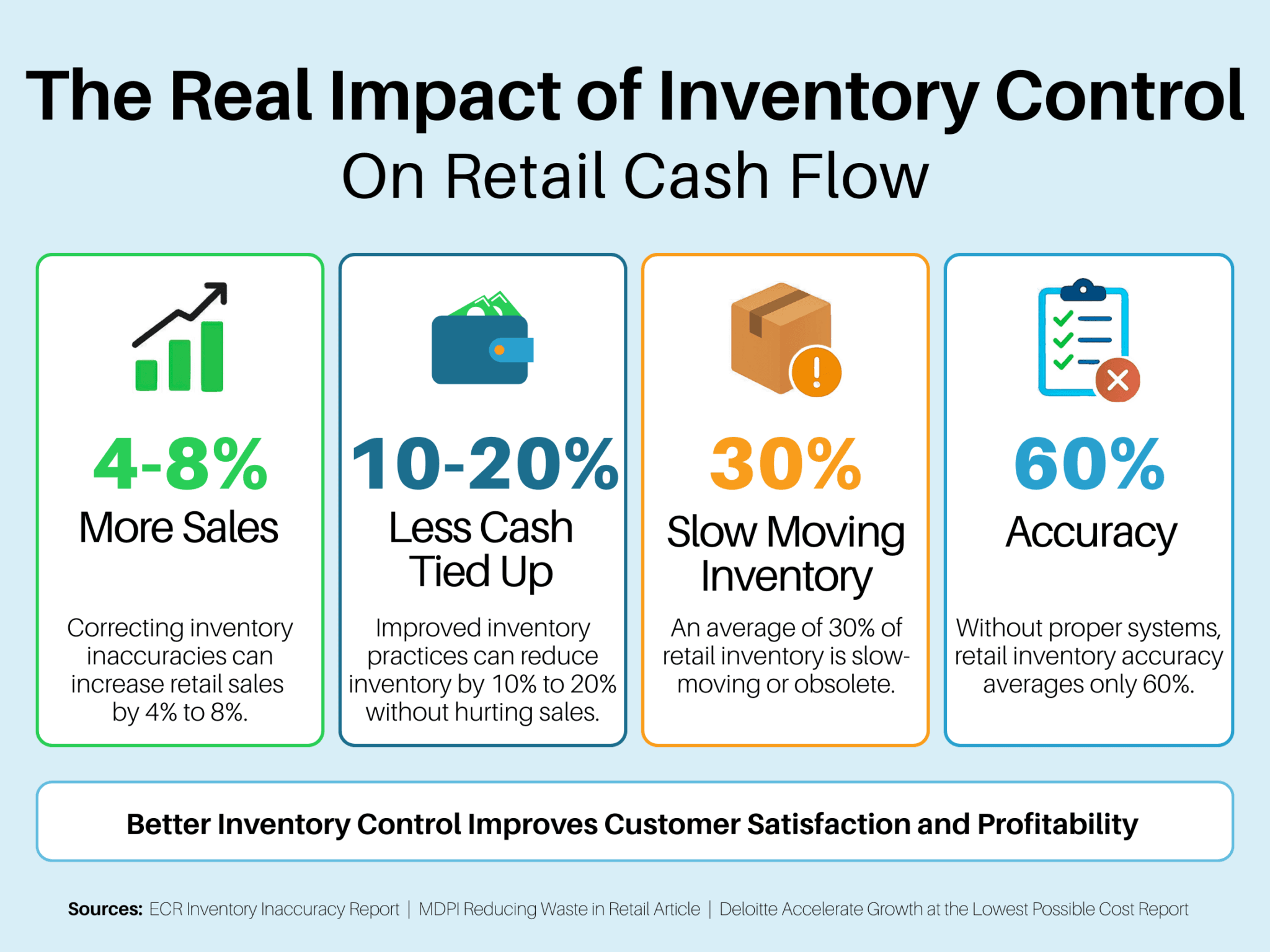 Inventory Control for Retail Cash Flow | ClearTEQ