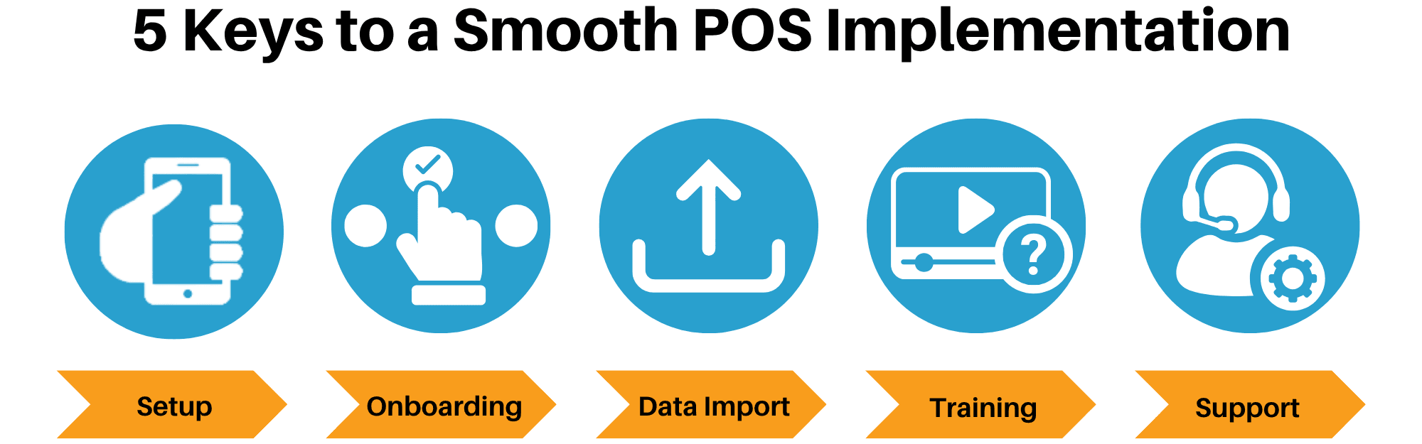 Five keys to an Easy POS implementation.