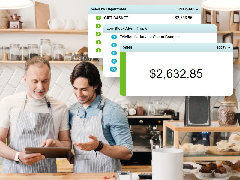 CREATOR: gd-jpeg v1.0 (using IJG JPEG v80), quality = 82 coffee sales dashboard beside men working in coffee shop