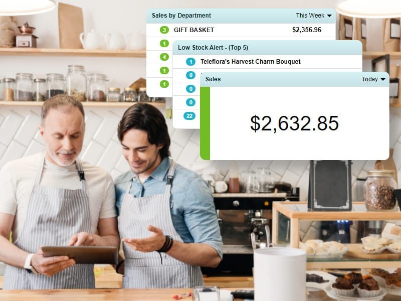 CREATOR: gd-jpeg v1.0 (using IJG JPEG v80), quality = 82 coffee sales dashboard beside men working in coffee shop